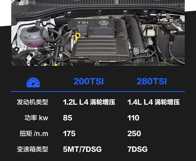速腾性价比高还省油的推荐,大众速腾1.6自动舒适型落地价