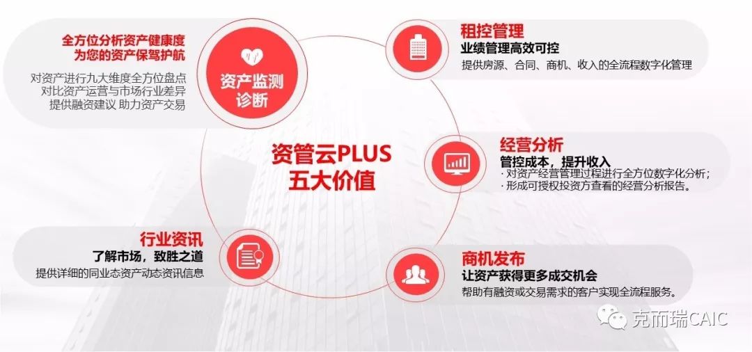 核心商圈的租金递增比例,一线城市核心商圈租金