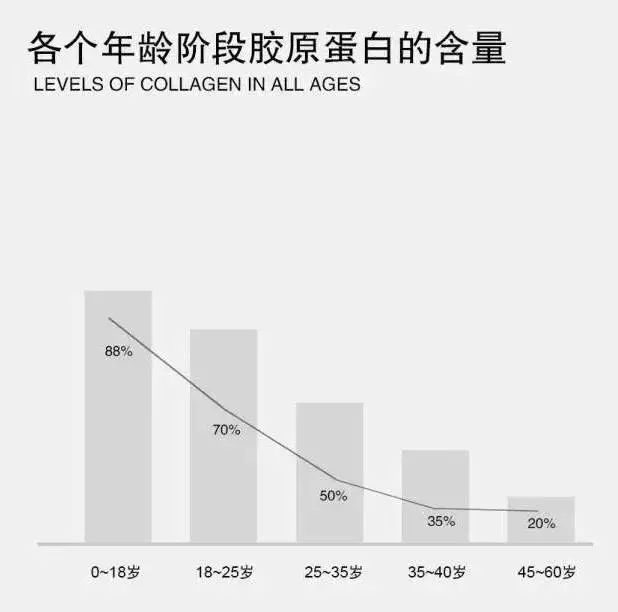抗老三部曲紧致少女肌,抗老做好这五步hold住童颜少女肌
