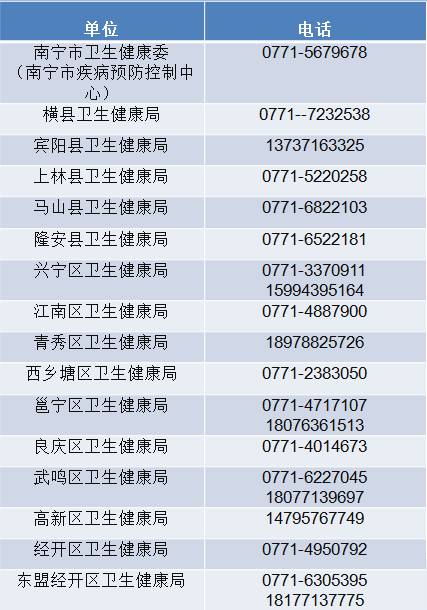 南宁防疫站24小时在线咨询,南宁疾控24小时咨询电话