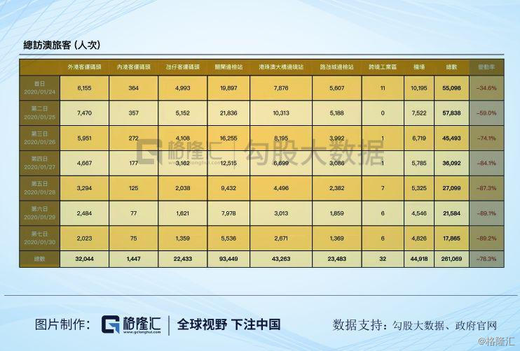 今天的威尼斯人空荡荡——澳门*场赌**封城记