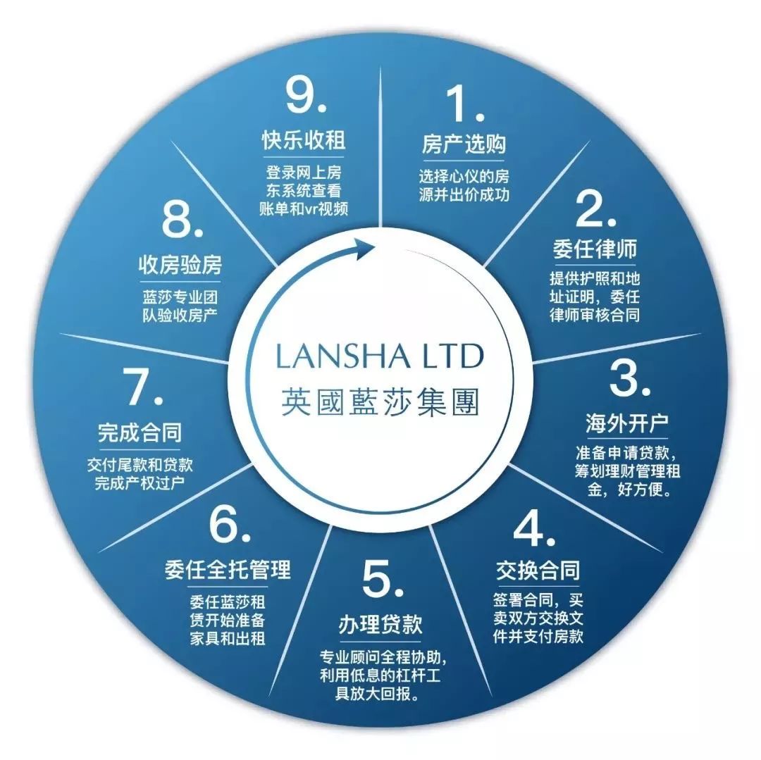英国高潜力人才签证计划,英国的高潜力人才签证计划