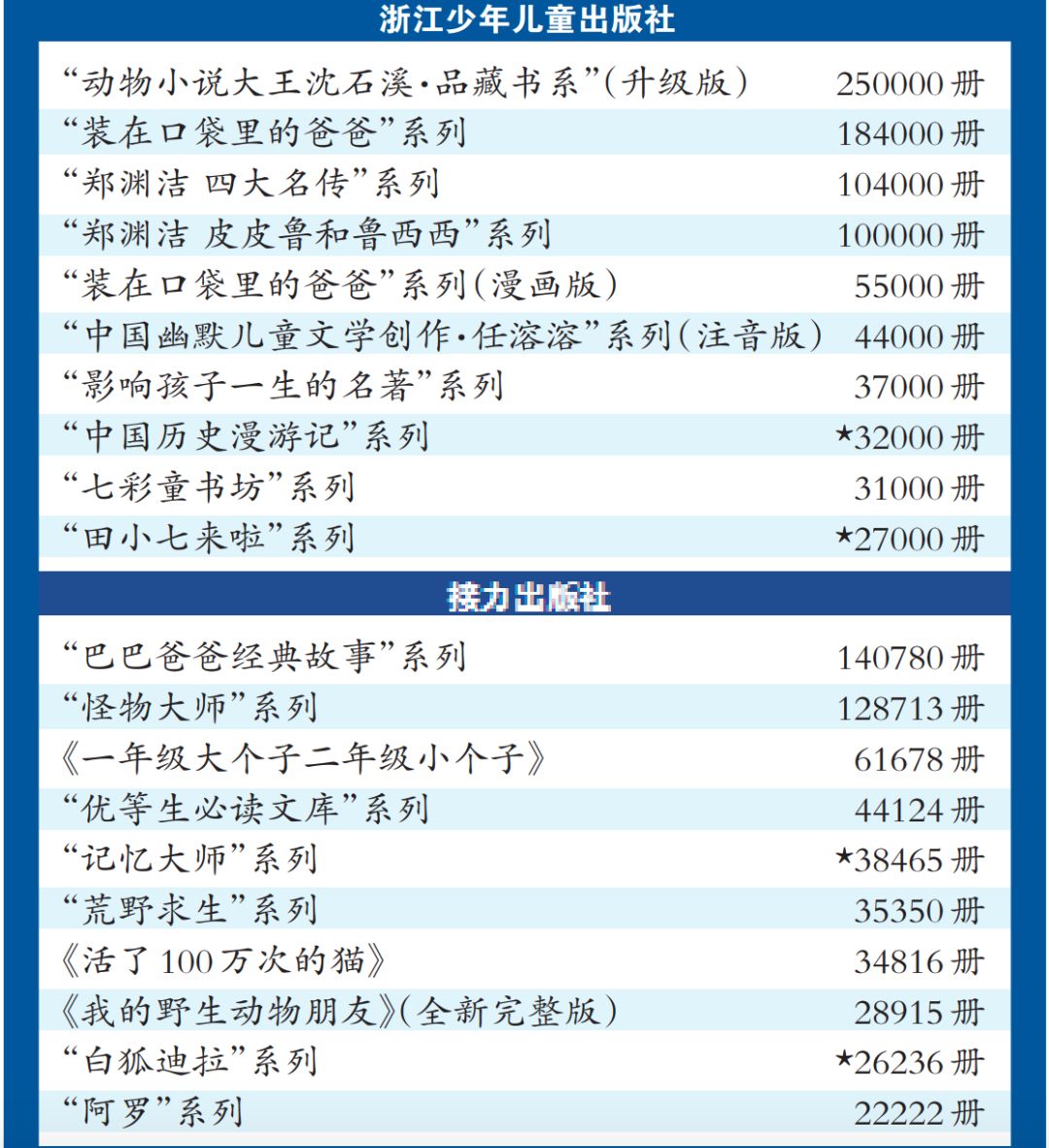 值得读的书籍推荐,最近最畅销的书