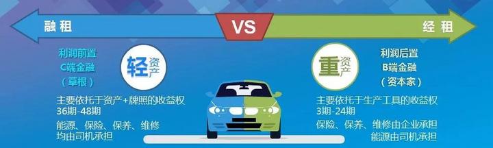 网约车新能源电动汽车,哪几款纯电动汽车适合跑网约车