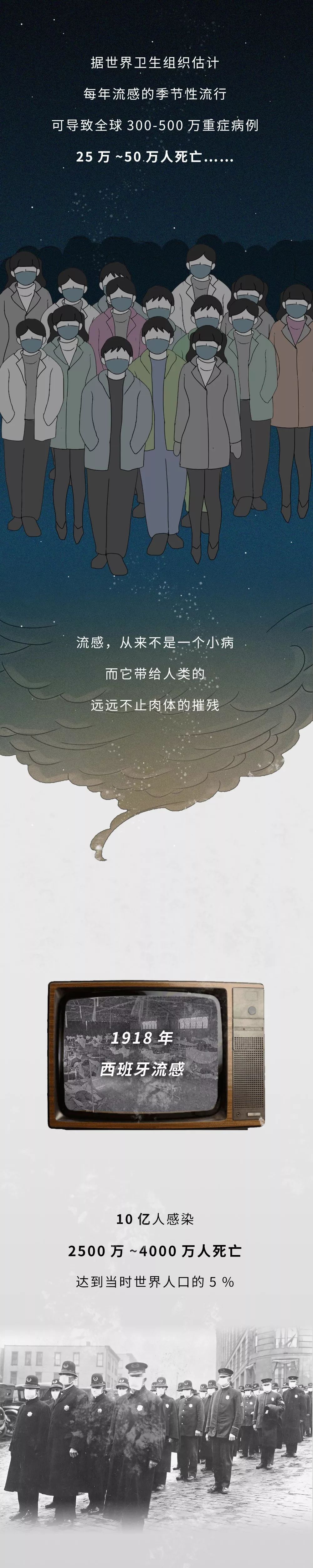 感染病毒后的72小时