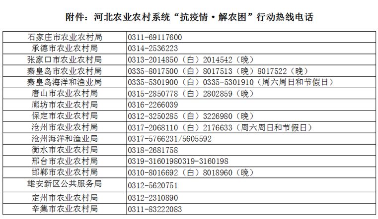 农资出了问题找谁投诉,农资绿色通道已开各地如何办理