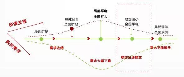 楼盘销售十个常见问题,去新房售楼处做销售要注意什么