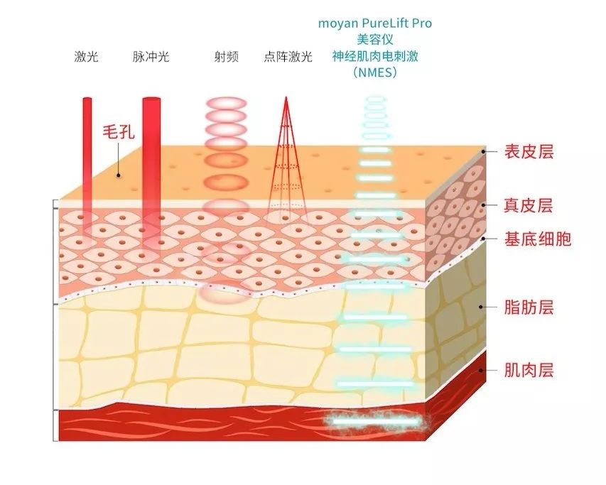 被抖音种草的第666件好东西,推广一个新产品最重要的是什么
