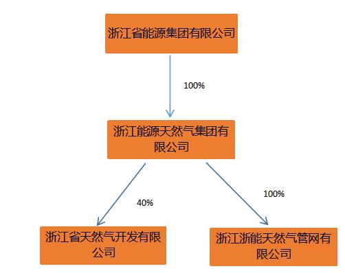 浙江有望合并的地方,浙江未来城市合并规划