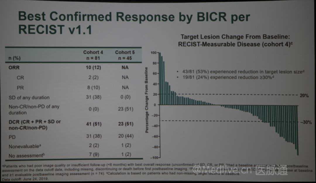 KEYONTE-199:免疫联合为移性去势抵抗前列腺癌带来新希望|2020ASCOGU