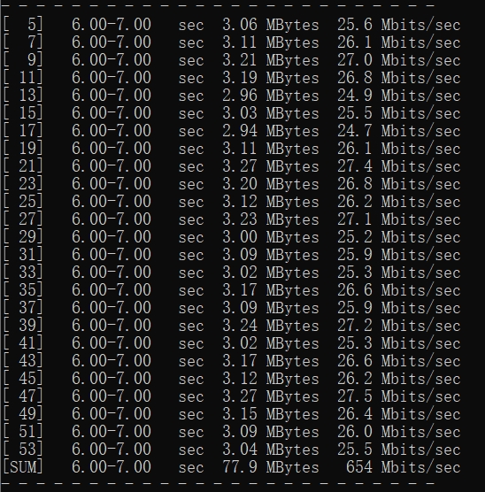 路由器神器,599元wifi6小米路由器ax3600体验