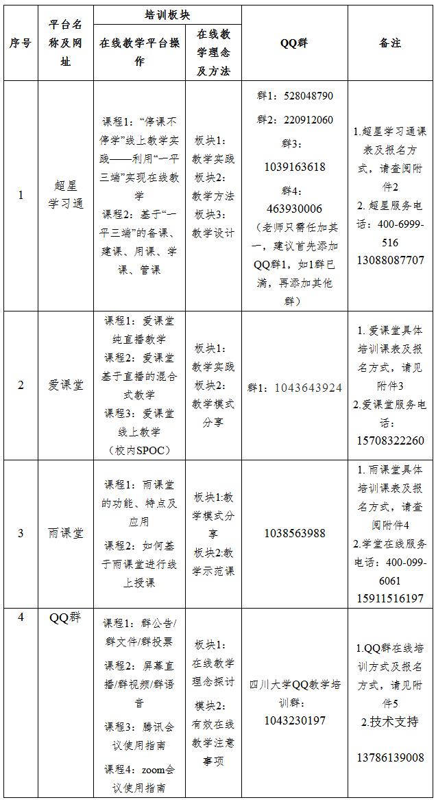 疫情防控期间研究生教学安排,四川大学疫情期间校园管控