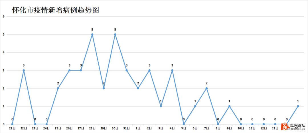 强信号：湖南连续四天出院病例大于新增病例，7个市州治愈率已超50%
