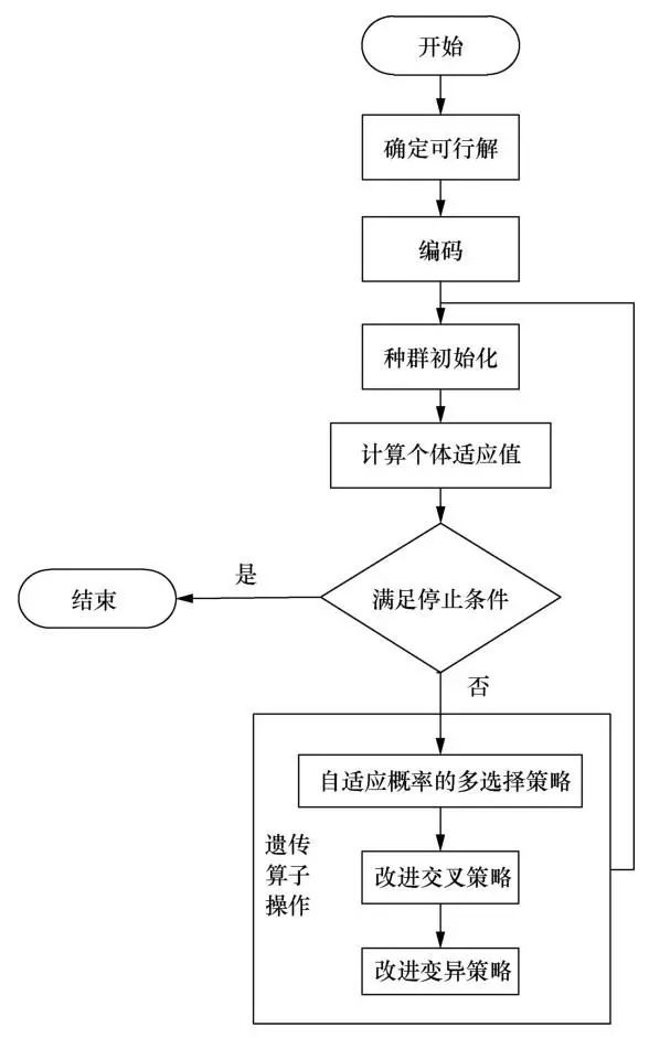 基于lstm负荷预测,基于apm的嵌入式系统开发与实例