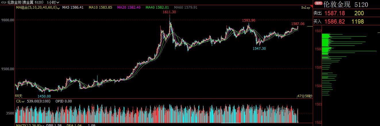 恒生指数期货实时行情夜间,每日股市黄金走势分析