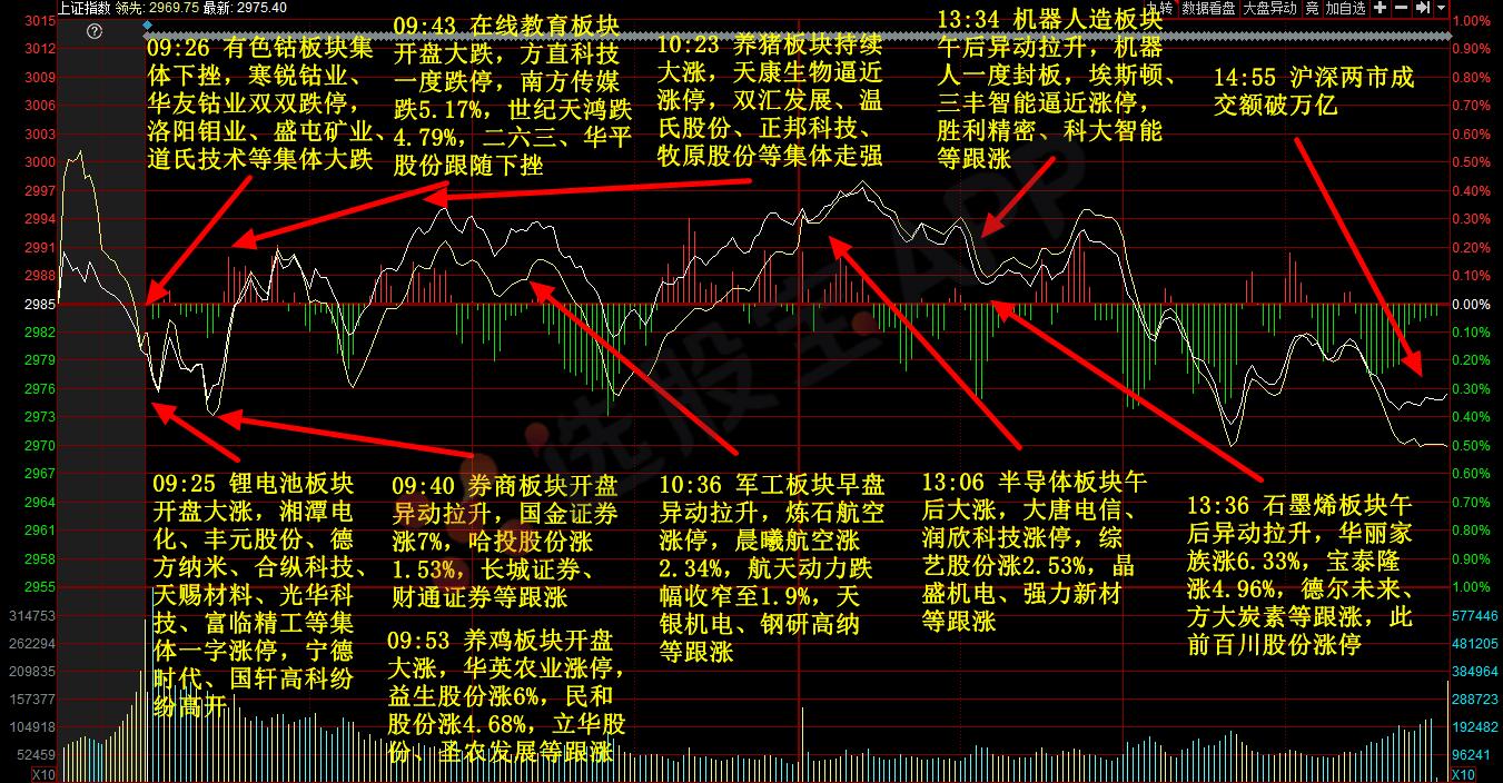 a股5张图最新,a股五张图