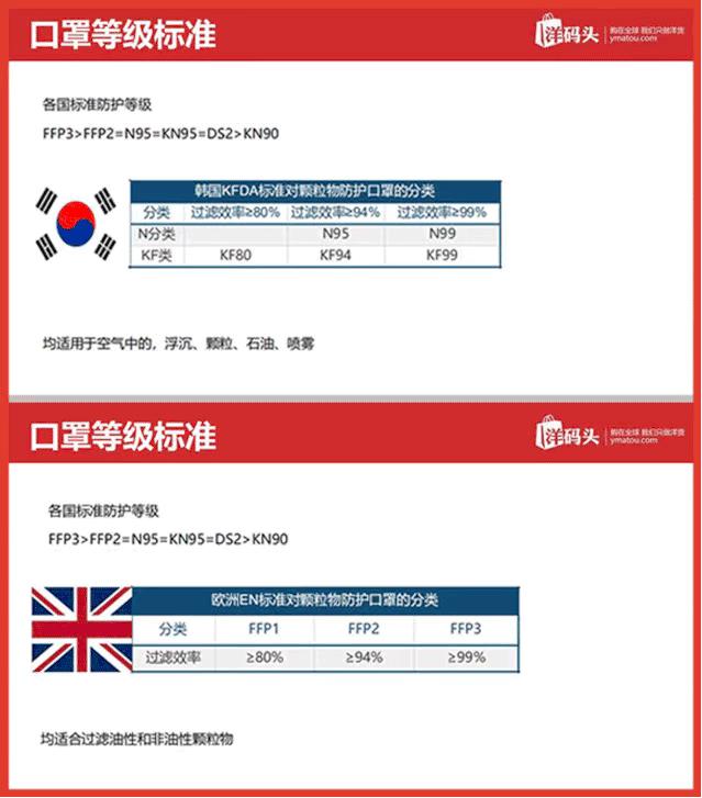 上海人终于不用排队队队队队买口罩了