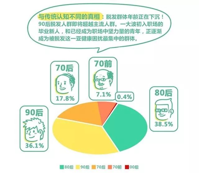 防脱发的生姜洗发水安利,官方推荐防脱洗发水