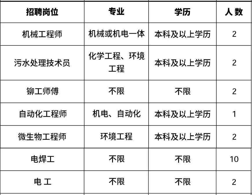 高新区附近1公里招工,肇庆高新区线上招聘