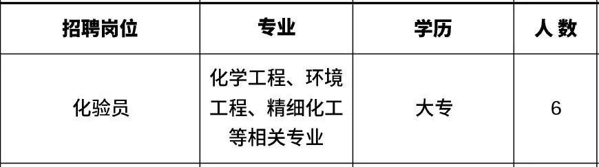 高新区附近1公里招工,肇庆高新区线上招聘