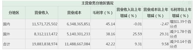 福耀玻璃占全球汽车玻璃比例,福耀玻璃与信义玻璃对比分析