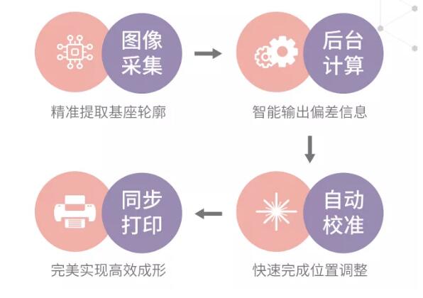 3d打印快速成型模具定制,3d打印模具技术