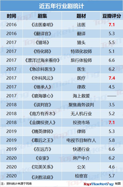 一个妈也不好使！遁入式植入才更受青睐