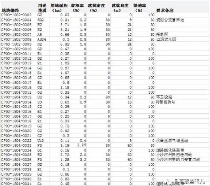 2019年昌平化庄棚改进度,昌平棚改最新消息