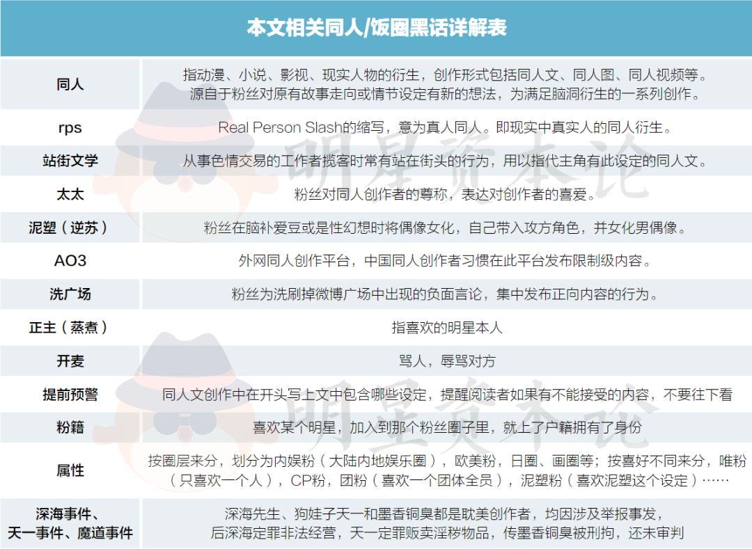 肖战成站街文女主，粉丝举报LOFTER:一场性癖自由的三方对话