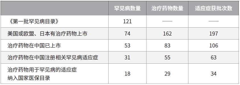 最好的罕见肿瘤药,肿瘤及罕见病目录