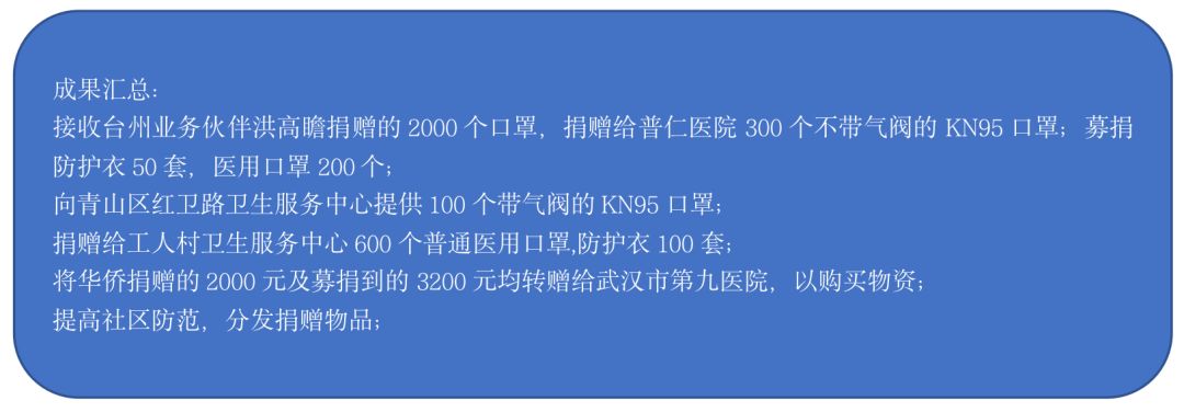 担当作为汇聚力量抗击疫情,爱心企业有担当捐赠物资助防控