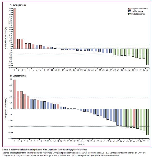 卡博替尼治什么肿瘤,卡博替尼可以治疗骨肉瘤吗