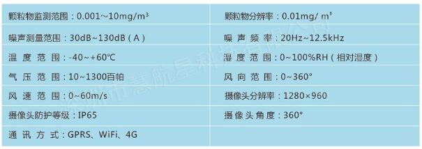 深圳市生态环境局龙岗管理局关于采购龙岗区布吉水径石场扬尘噪声在线监测技术服务的公告