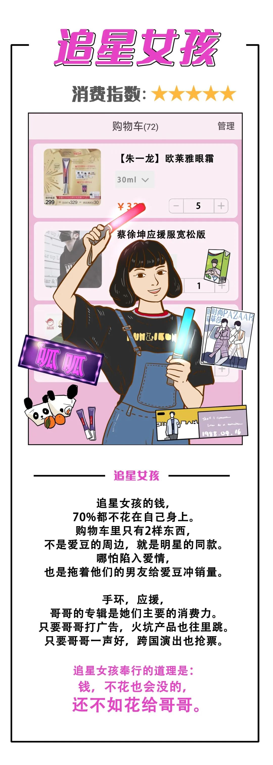 女人购物车的秘密,女孩的秘密都藏在了包包里