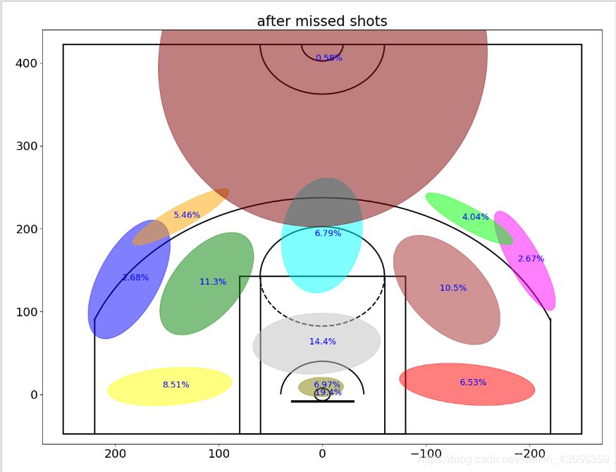 30万行数据，Python分析科比二十年职业生涯|原力计划