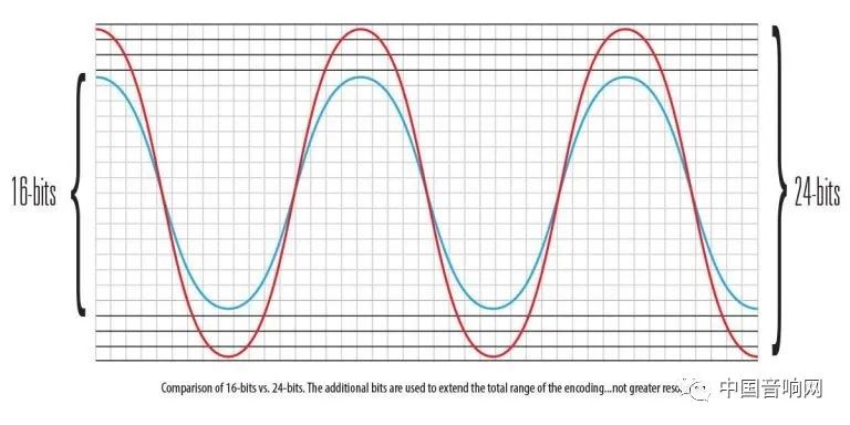 音响音质由什么决定,音质的好坏取决于音效