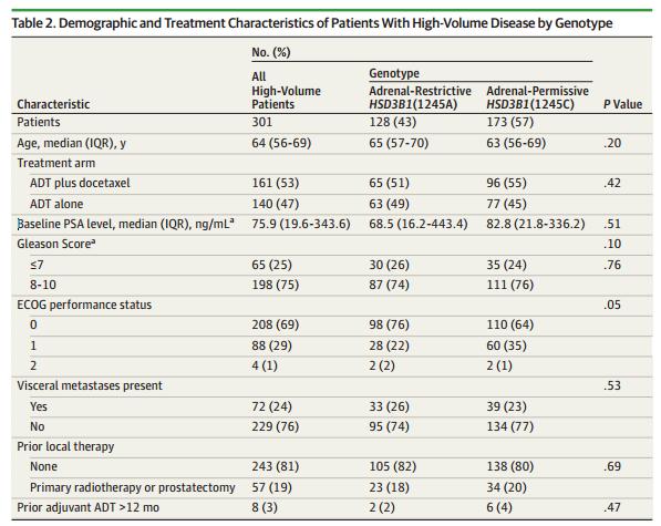促肾上腺皮质激素高会是癌吗,促肾上腺皮质激素高是癌症吗