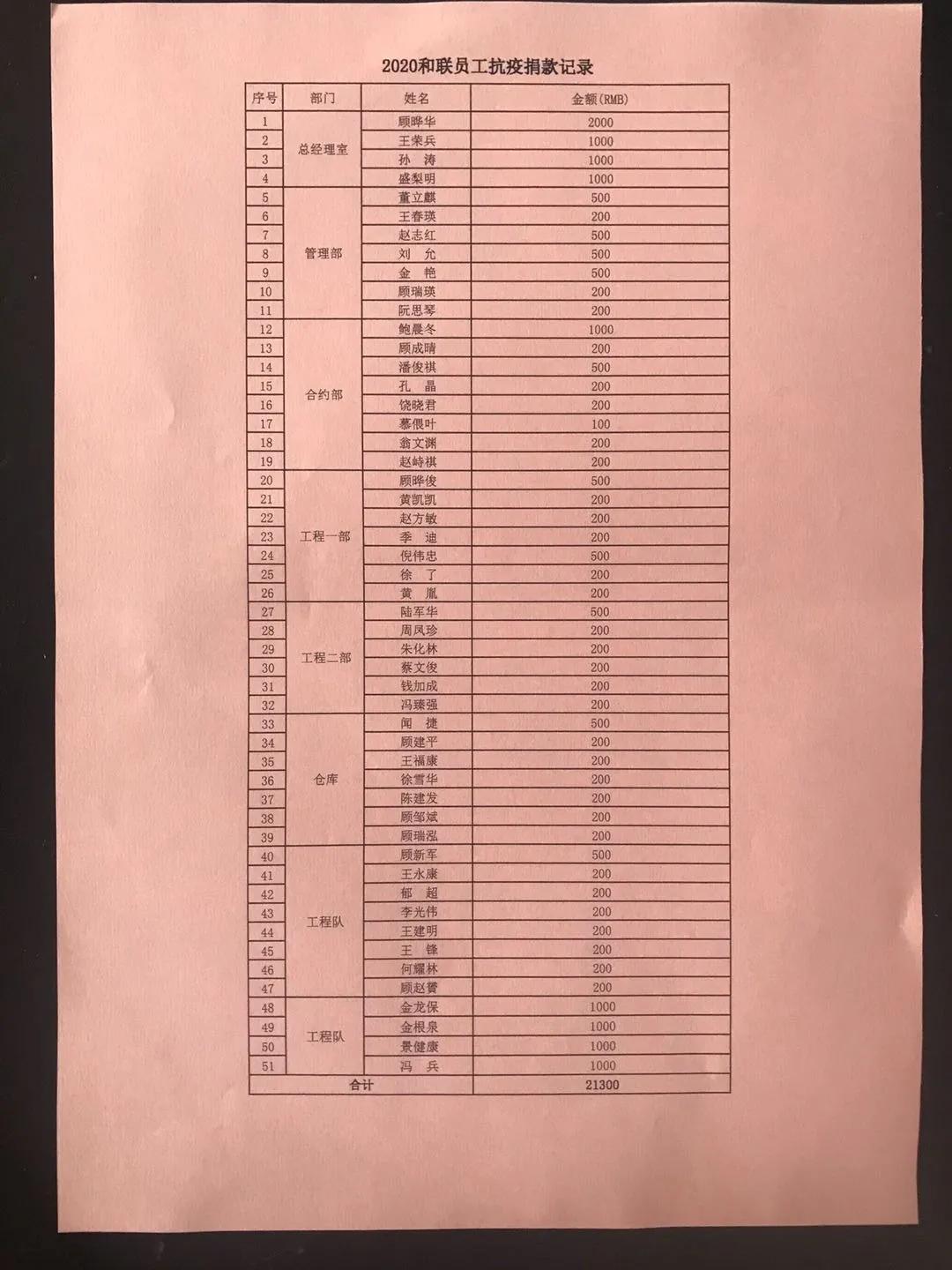 梅陇镇一线战“疫”日记（0312）——参与援建上海“小汤山”5G基站配套建设工作，企业展现非一般效率