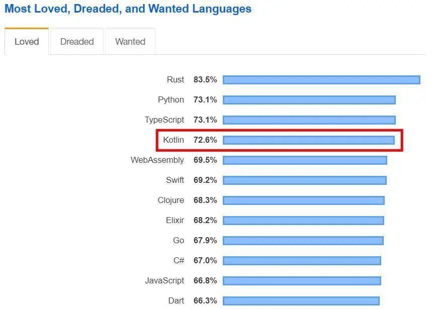 2023年热门编程语言排行榜,编程新语言排行榜