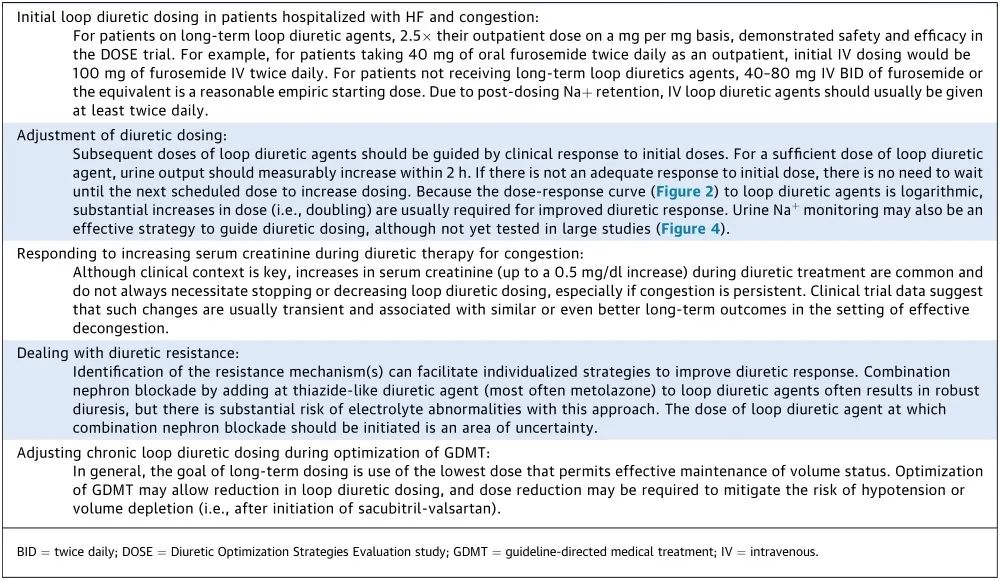 心力衰竭利尿剂的治疗,jacc谈心衰