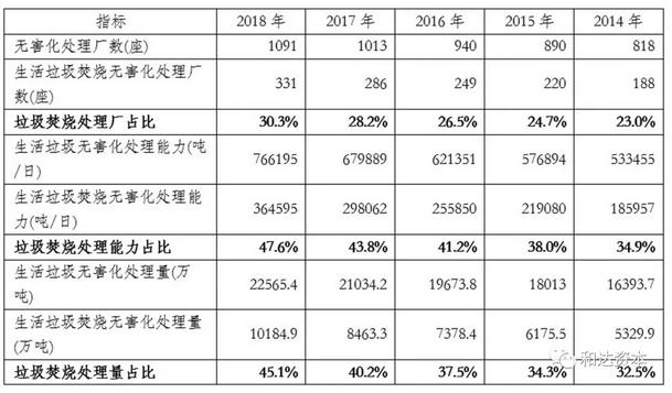 ppp项目建设期融资成本,ppp项目进入运营期的优缺点