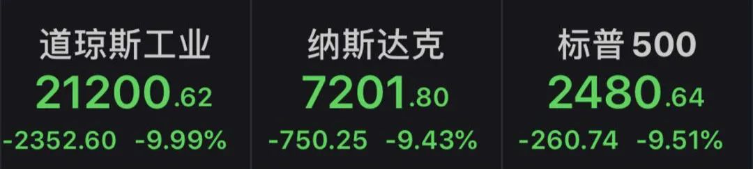 活久见！庚子年，八国熔断