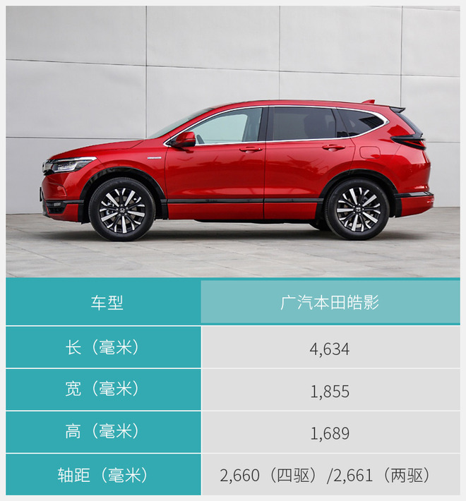 推荐一款20万的suv性价比高的,推荐两款10万就能买到的suv