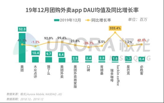 王兴谈美团的未来,美团王兴商业模式