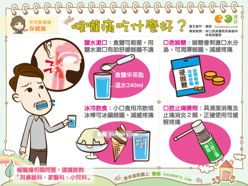 吞口水喉咙痛怎么办快速解决,喉咙痛吞口水疼不吃药能好吗
