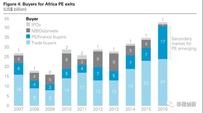 非洲十国创投市场调研报告——尼日利亚