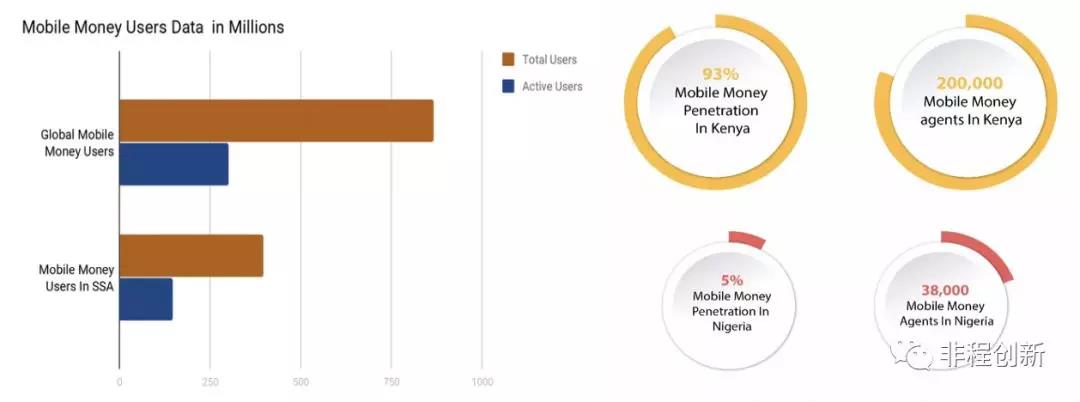 非洲十国创投市场调研报告——尼日利亚