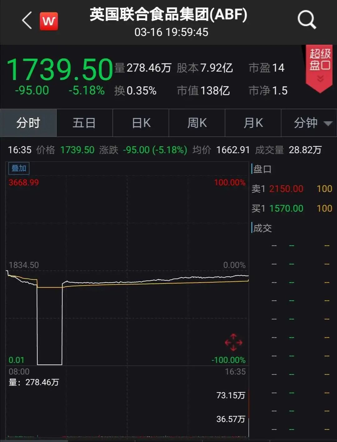 2019年乌龙指股票,活久见事件真相