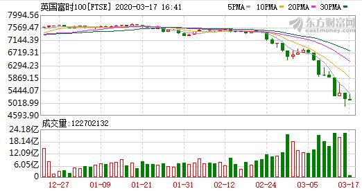 美股第四次熔断单日下跌点数,美股第四次熔断巴菲特亏了多少