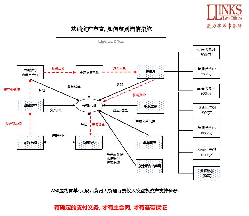 深度|后九民纪要时代的七个增信锦囊